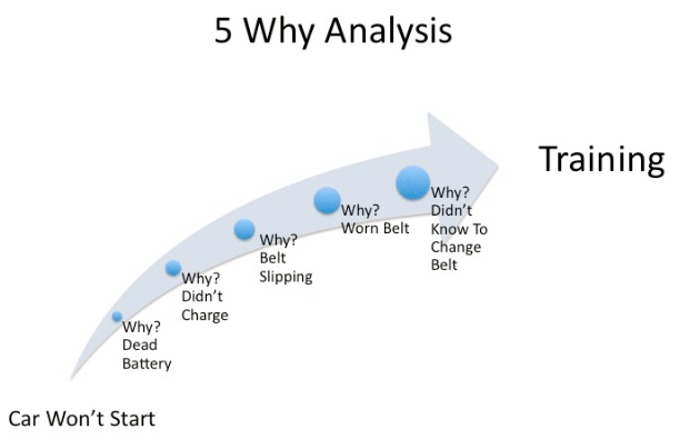 5why Analysis.width 800 